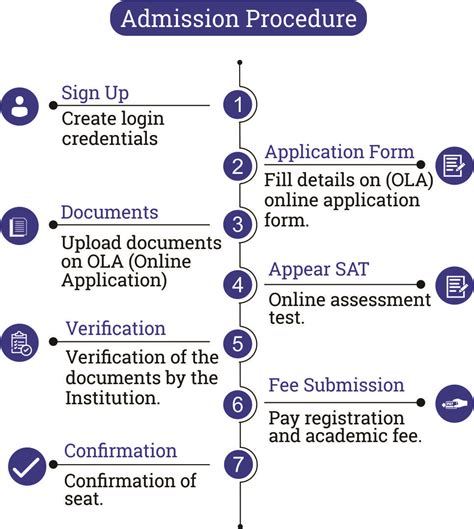 Enrollment Procedure and Qualifications .